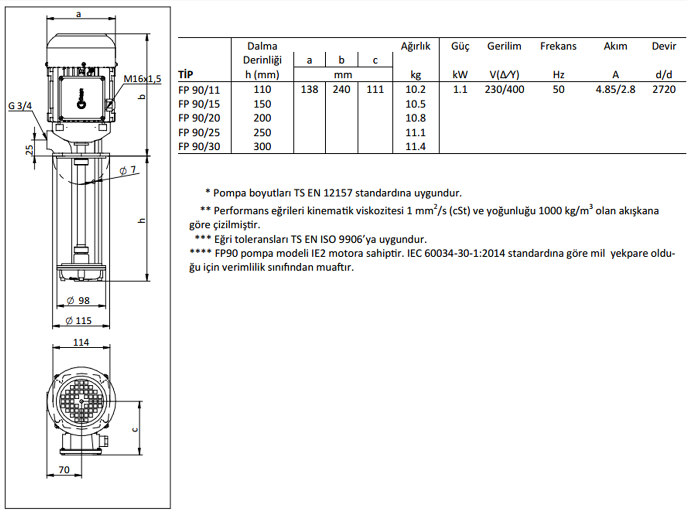 Miksan FP 90/30 1.10 kw 60 L/d 400 volt Trifaze Boryağ Devirdaim Pompası Boyut ve Elektriksel Değerler Tablosu